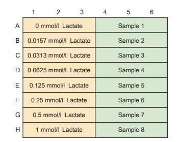 Lactate Assay Kit-WST试剂盒货号：L256 乳酸检测试剂盒