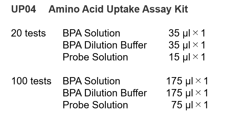 氨基酸摄取能力检测试剂盒——Amino Acid Uptake Assay Kit货号：UP04