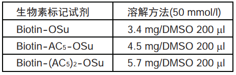 Biotin-AC5-Osu试剂货号：B305 CAS号：72040-63-2